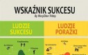 Wskaźnik sukcesu