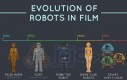 Ewolucja filmowych robotów