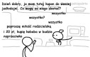 Jak wszystko to wszystko