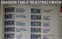 Dekoder tablic rejestracyjnych