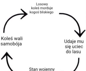 Policja