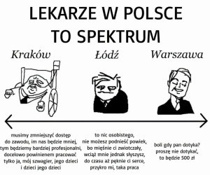 Lekarze w Polsce