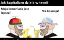 Kapitalizm
