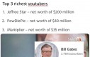 Najbogatsi youtuberzy