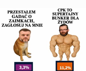 W kraju stabilnie