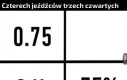 Na trzy cztery