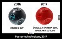 Postęp technologiczny 2017