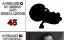 Gdyby wysłać małe downiontka z Europy do afryki to średnie iq obu tych kontynentów by wzrosło