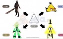 Ewolucja trójkąta