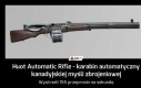 Huot Automatic Rifle - karabin automatyczny kanadyjskiej myśli zbrojeniowej