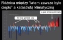Taki mamy klimat