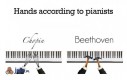 Dłonie pianistów