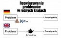 Rozwiązywanie problemów w Polsce