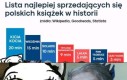 Najpopularniejsze polskie książki