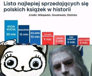 Najpopularniejsze polskie książki