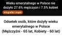 Jakby trochę nie fair