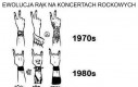 Ewolucja rąk w czasie koncertów