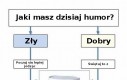 Jaki masz dzisiaj humor?