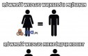 Równość według mężczyzn i kobiet