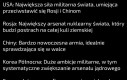 Liczące się siły wojskowe