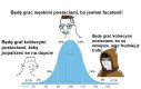 IQ