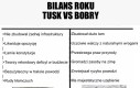 Kolejny etap wojny Bobrowo-Tuskowej