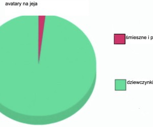 Było dużo perturbacji przy tworzeniu tego mema