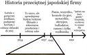 Nieistotny okres