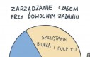 Zarządzanie czasem