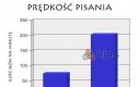 Prędkość pisania