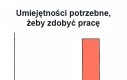 Życie