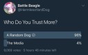 Pieski przynajmniej nie nadużywają zaufania