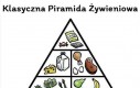 Piramida żywieniowa w sam raz dla mnie