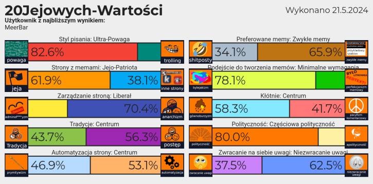 20 jejowych wartości