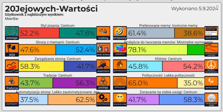 Nie wierzę