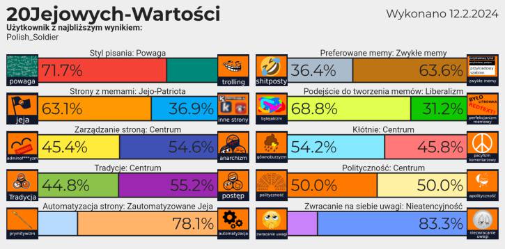 20 jejowych wartości (again)