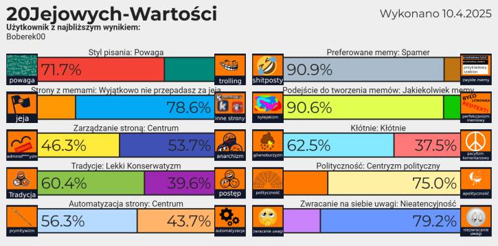 Jajcarskie wartości