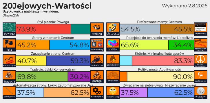20 jejowych wartości