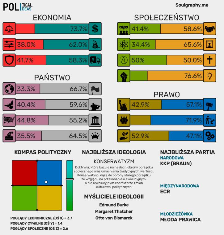 Test PoliticalIdeas