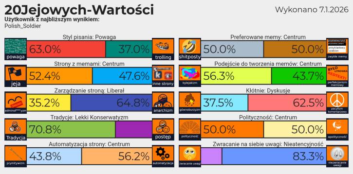 20 jejowych wartości