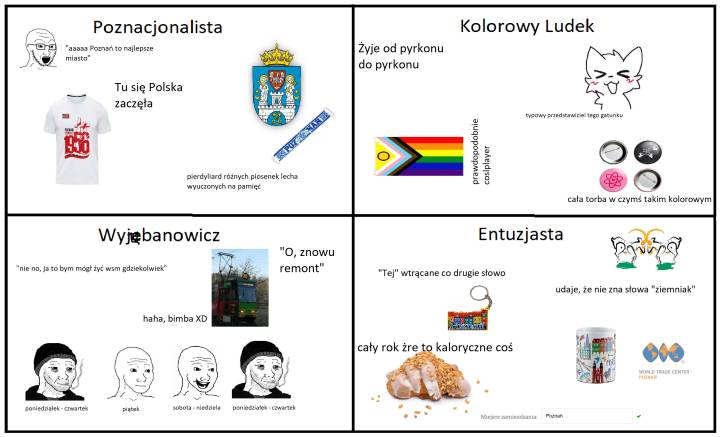 Rodzaje osób w Poznaniu