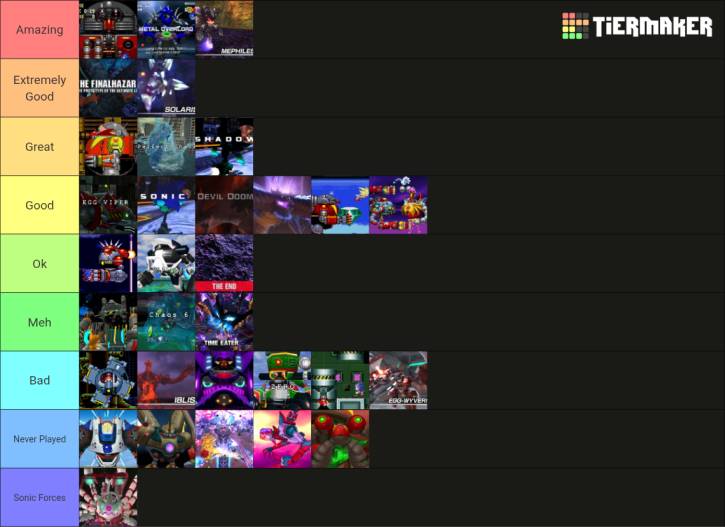 Tier lista finałowych bossów z Sonica