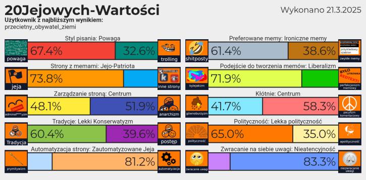 Moje 20 jejowych wartości