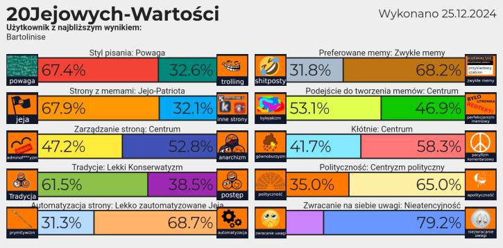 Jejowe wartości yet again