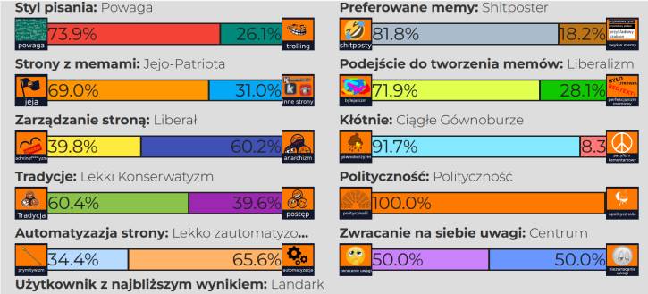 wyniki