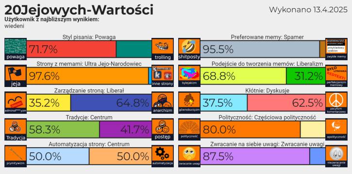 JEJOWE WARTOSCI!!!!