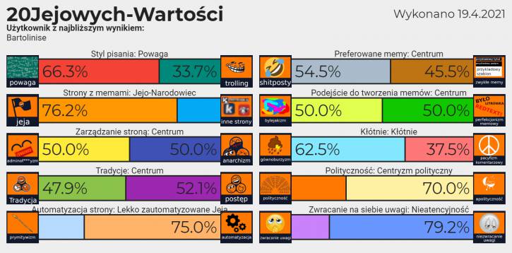 20jejowych wartości