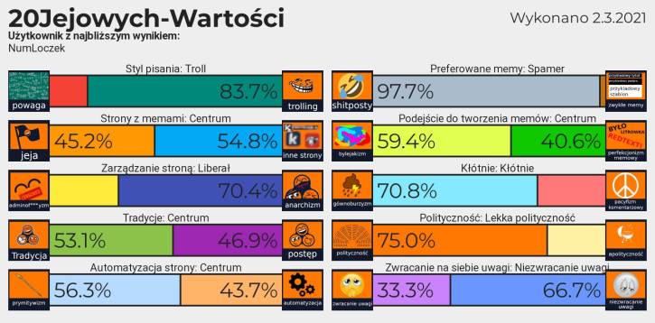 20 jejowych wartości