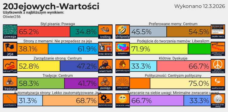 Moje 20 Jejowych wartości