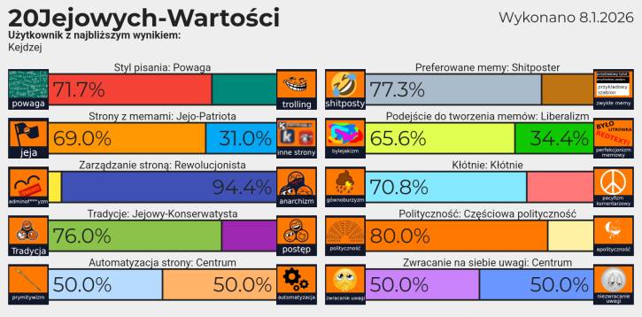 20 jejowych wartości